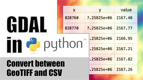Convert Between Csv And Geotiff With Gdal In Python Youtube
