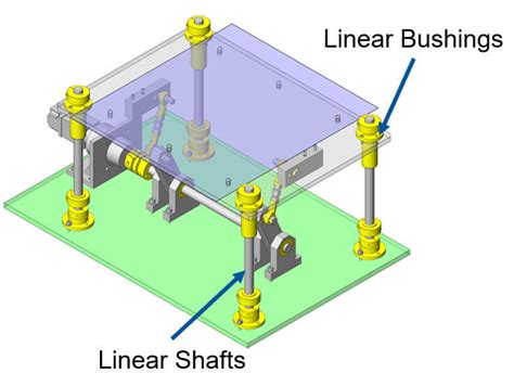 Linear Bushing And Shafts Example Incad Library 2 Misumi Blog