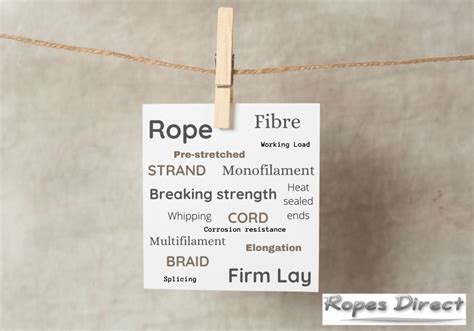 A Beginners Guide To Rope Terminology Ropes Direct Ropes Direct