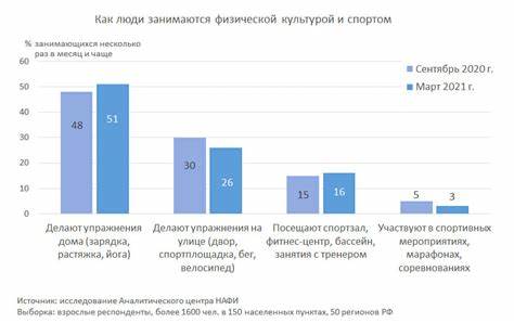 Месяц занимаюсь спортом а не похудела