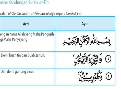 Maybe you would like to learn more about one of these? Surat At Tin Beserta Artinya / Http Staff Uny Ac Id Sites ...