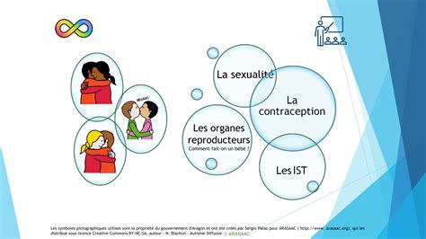 La Sexualité Le Consentement Les Organes Reproducteurs La Contraception Les Ist