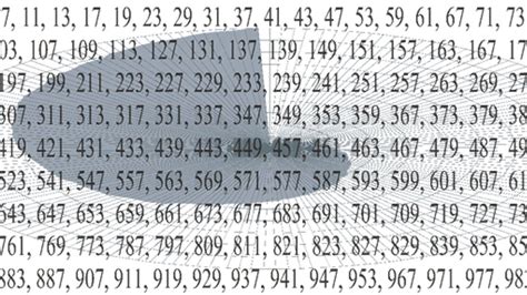 The Record For The Worlds Largest Prime Number Has Been Broken Again