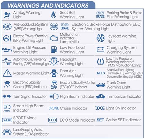 Hyundai Dashboard Warning Lights Meanings Morries 394 Hyundai