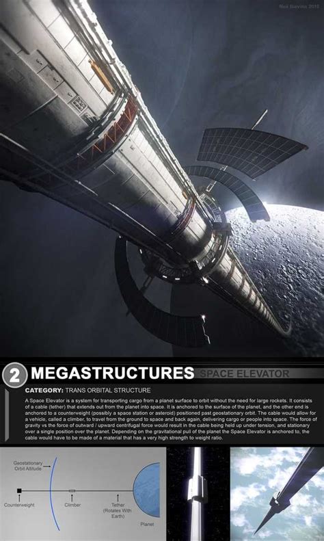 Megastructures By Neil Blevins In Elevator Design Hard Science Fiction Spaceship Concept
