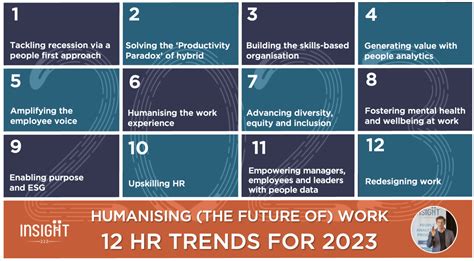9 Skills Hr Professionals Need To Succeed In The Digital Age Myhrfuture
