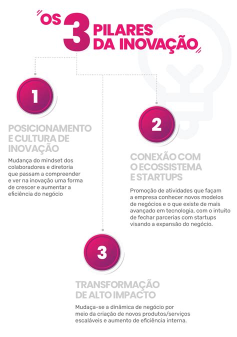 Em Sintese O Processo De Inovação