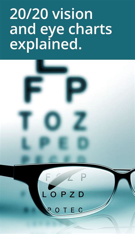 Eye Tests The Eye Chart And 2020 Vision Explained Eye Chart