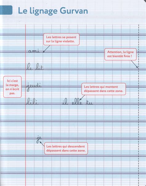 Quelles Lignes Pour Apprendre à écrire Educ Ta Mine