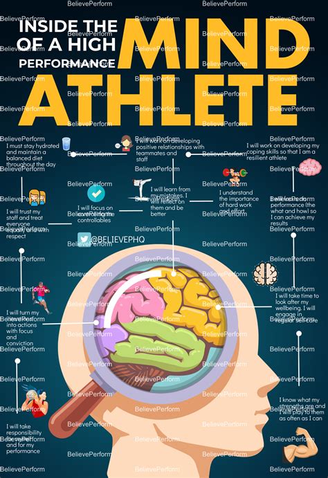 Inside The Mind Of A High Performance Athlete Believeperform The Uk