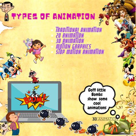 An Introduction To Five Types Of Animation