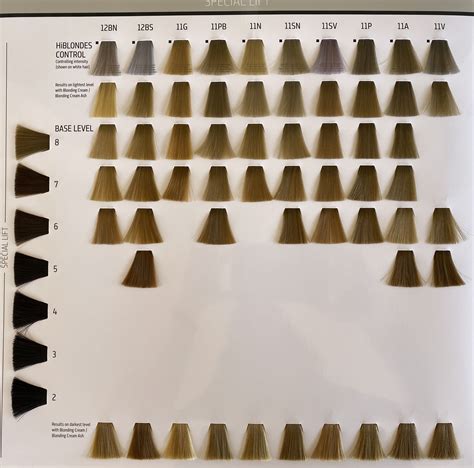 Goldwell Color Chart