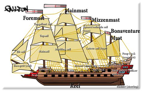 Ship Glossary Galleon By Inf1nitykzx On Deviantart