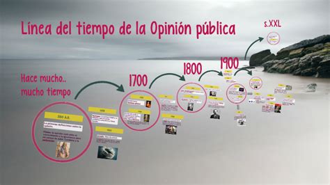 Línea Del Tiempo De La Opinión Pública By On Prezi Next