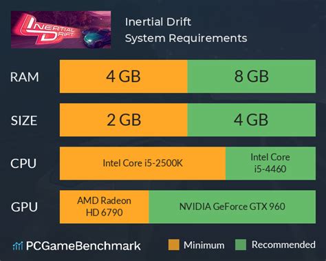 Inertial Drift System Requirements Can I Run It Pcgamebenchmark