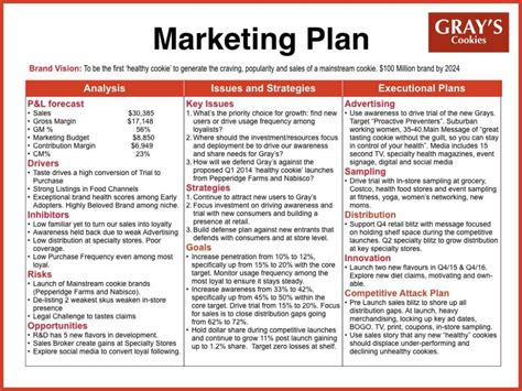 How To Write A Brand Plan That Everyone Marketing Plan Marketing