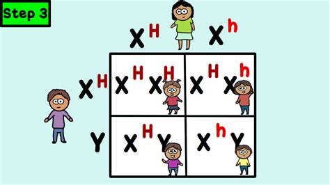 Pin By Jolande Zerwick On Class Science Education Biology Genetics