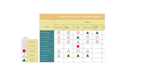 Linear Responsibility Chart Template