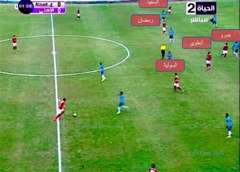 صور مباراة الاهلي والزمالك في الدوري المصري. بالصور.. الأهلي والمحلة بين التمركز الكارثي وتجاهل استغلال ...