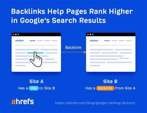 What Are Backlinks In Seo Everything You Need To Know