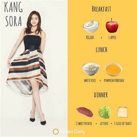 Jika belum tahu menu diet 1500 kalori, baiknya anda simak artikel ini! Korean Idol Diet : Pre-Diet - After Twenty-Nine
