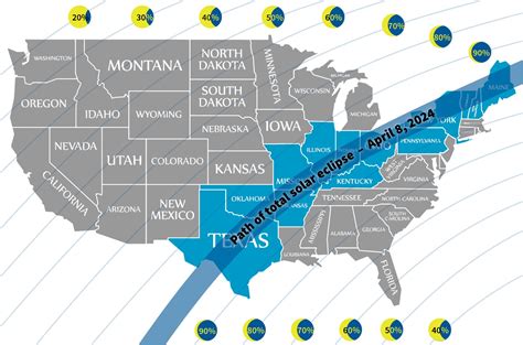 April 8 2024 Great North American Eclipse Total Solar Eclipse 2024