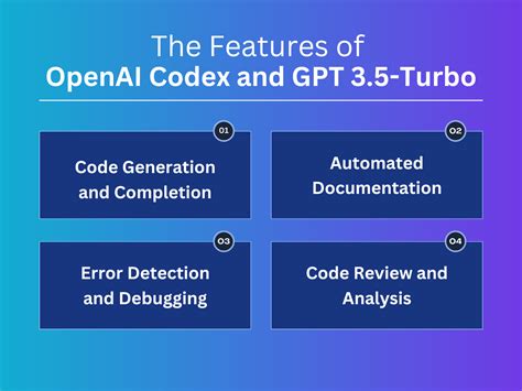 OpenAI Codex And GPT 3 5 Turbo