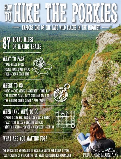 Where is iron mountain, michigan? Michigan Hiking Trails: Midwest road trip from Detroit or ...
