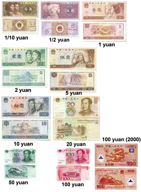 Chinese Renminbi Yuan Currency Flags Of Countries