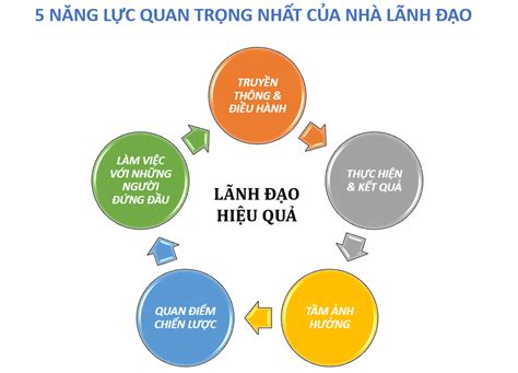 Petersburg's ở nga đã tử vong sau khi bị quả bóng đập vào mặt trong lúc thi đấu trên sân, bất chấp nỗ lực cứu chữa của các bác sĩ. 5 NĂNG LỰC QUAN TRỌNG NHẤT CỦA CÁC NHÀ LÃNH ĐẠO ĐÍCH THỰC - Công ty TNHH Tư vấn Quản lý OD Click