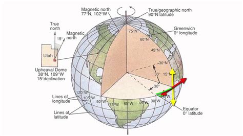 Latitude And Longitude Coordinates Globe With Grid Stock Vector