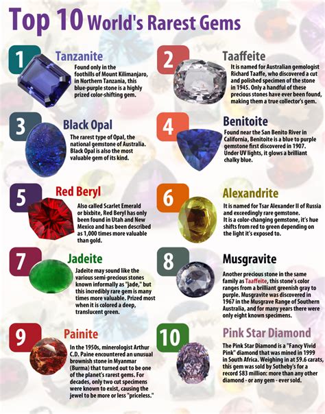 Top 10 Most Popular Gemstones