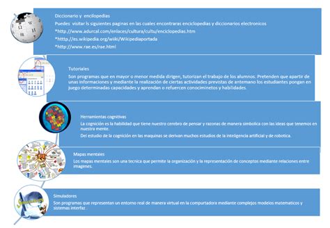 Tipos De Software Educativo Mind Meister Map Hot Sex Picture