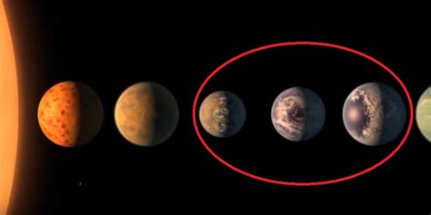 Nasa Seven Earth Like Planets Discovered Three Of Them Possible To