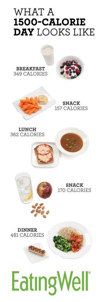 What A 1500 Calories Day Looks Like With Images Healthy Choices