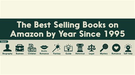Listing top selling products on amazon can be very profitable: Amazon's Annual Best-Seller Book List: 1995 to Now ...