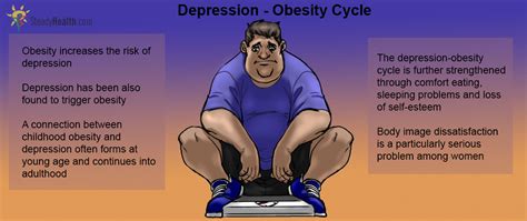 Depression And Obesity Is There A Link Mental Health