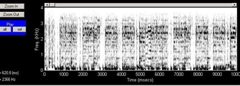A Speech Spectrogram B Music Spectrum Download Scientific Diagram