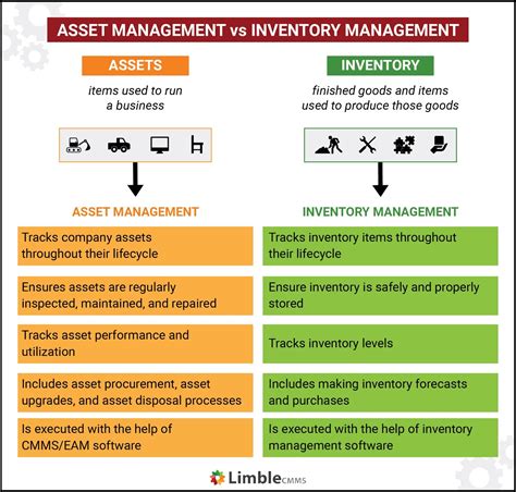 Asset Inventory Management Tools And Processes Explained 2022