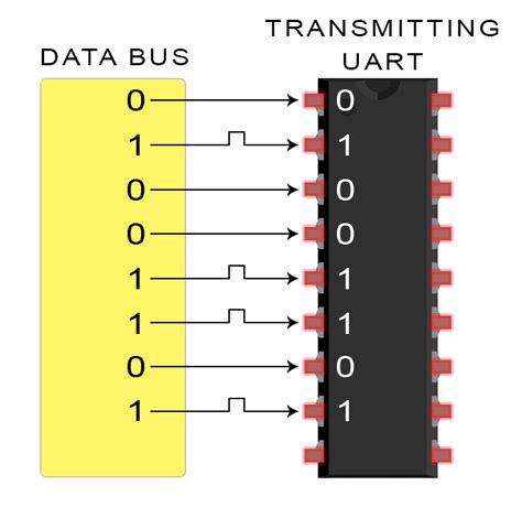 3.7 digital block diagram (uart receiver). Basics of UART Communication