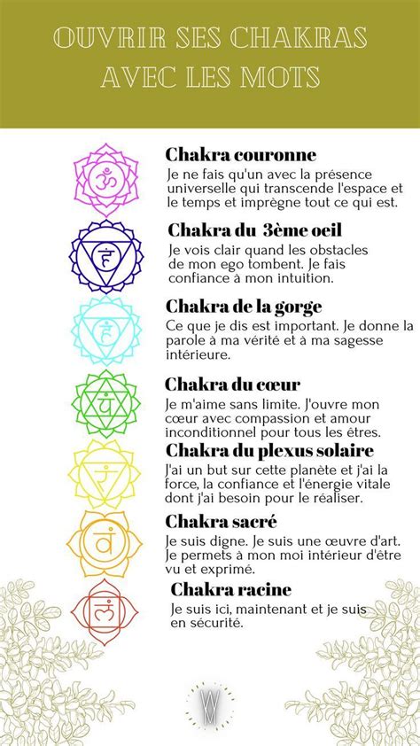 Ouvrir ses chakras grâce aux mots Chakra meditation Chakra mantra