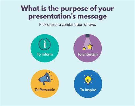 7 Ways To Structure Your Presentation To Keep Your