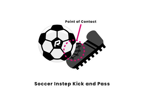 Soccer Instep Kick And Pass