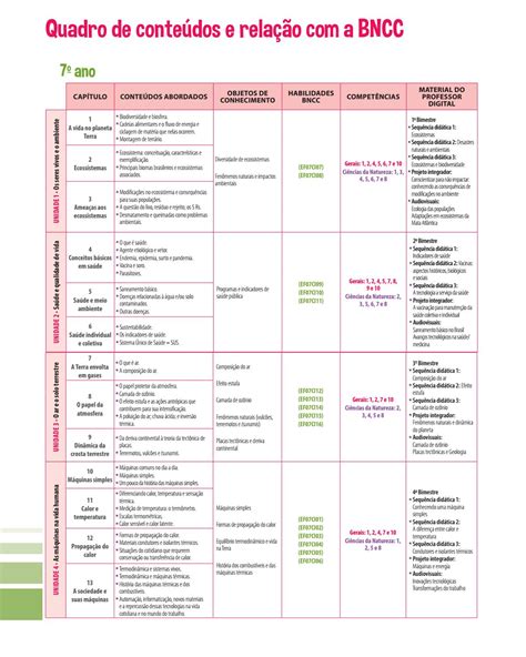 Conteúdos De Ciências 2 Ano Fundamental Bncc