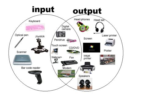 In simple terms, input devices bring information into the computer and output devices bring information out of a computer system. Difference Between Input Devices and Output Devices