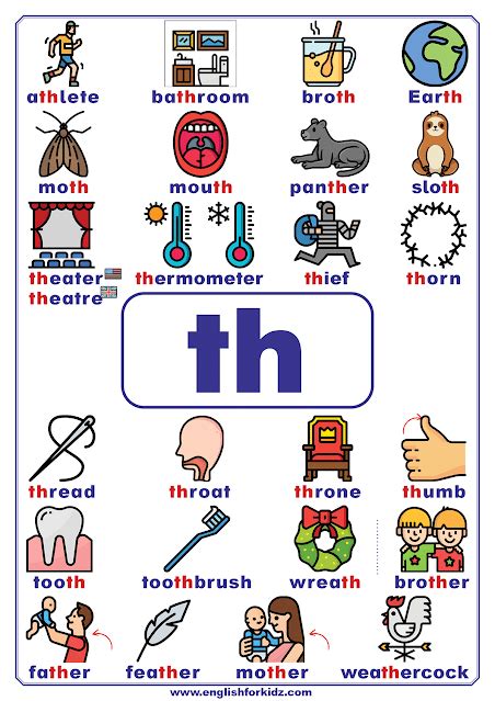 Consonant Teams Poster With A List Of Th Words English Phonics For Esl