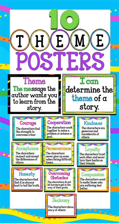 Theme Posters Literature Posters Teaching Literary Elements Third