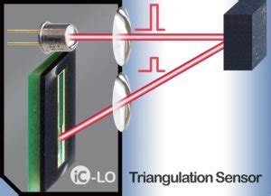 Am kuemmerling 18 55294 bodenheim · germany. Triangulation Sensor with High Ambient Light Suppression