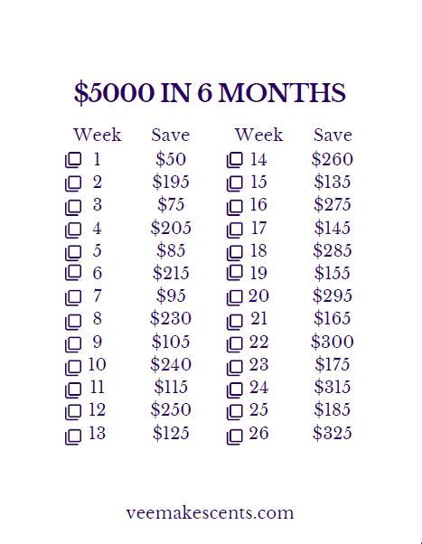 Save 5000 In 6 Months Saving Money Chart Money Saving