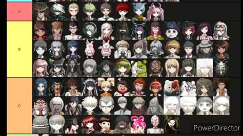My Ranking Of Danganronpa Characters All Games Anime Read